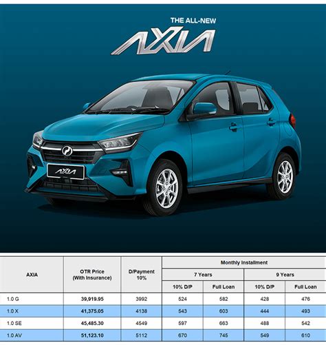 HARGA AXIA 2024 .